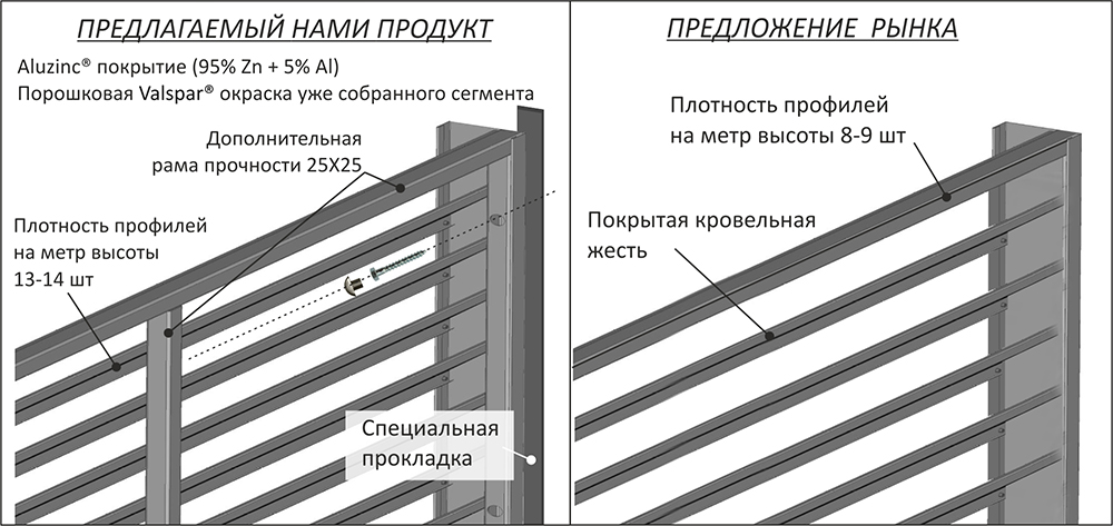 Жалюзийный забор чертеж