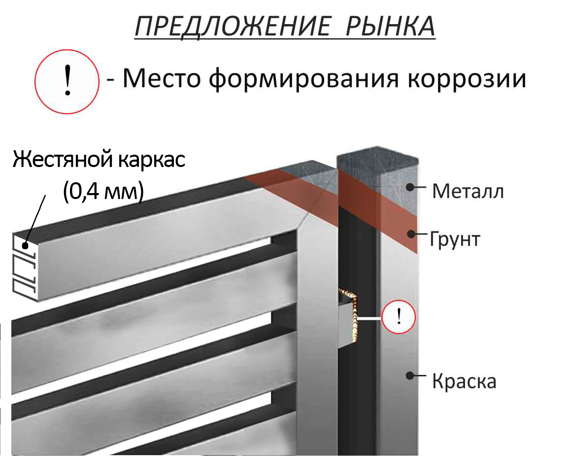 заказать европейский горизонтальный забор киев