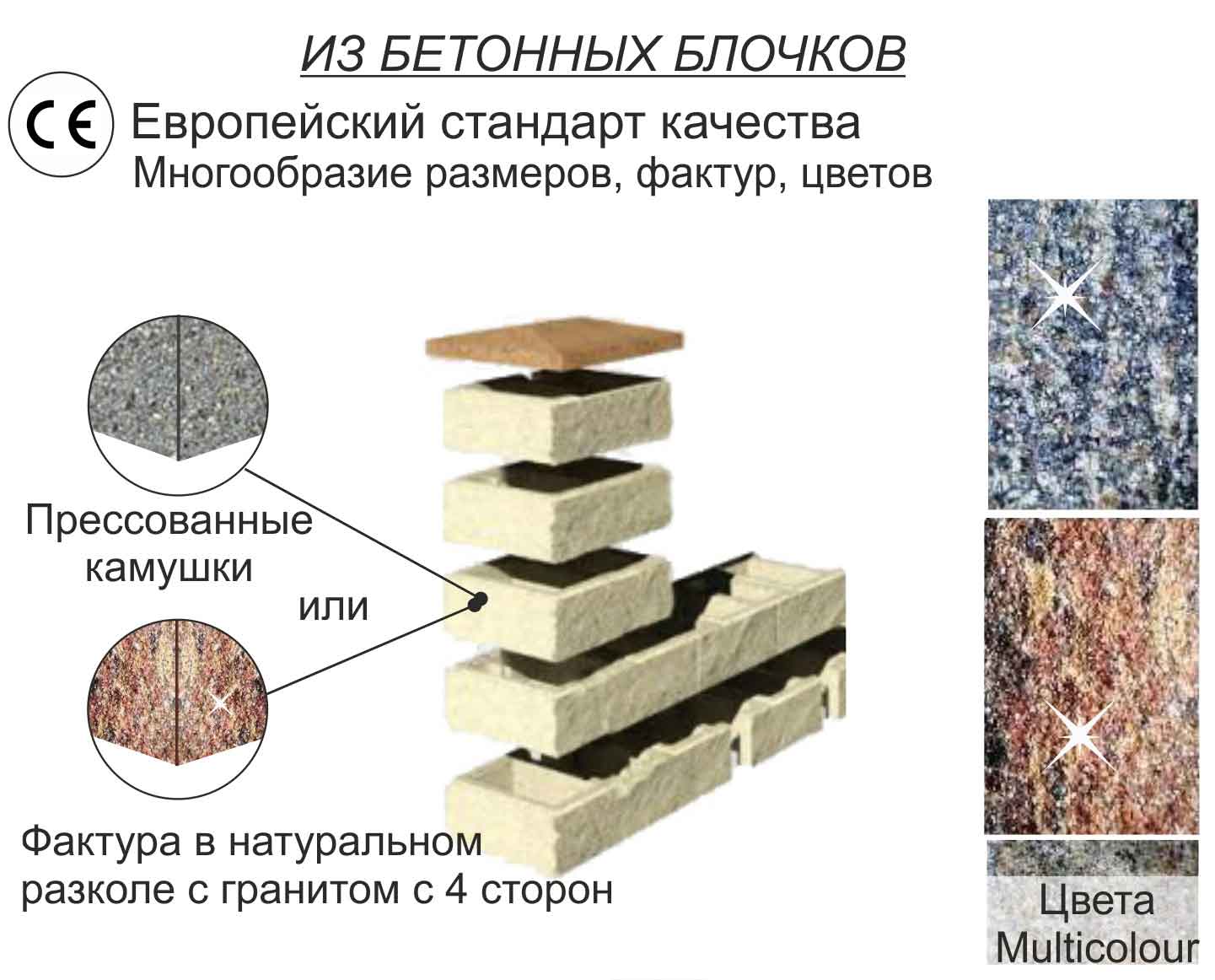 Бетонные блоки украина