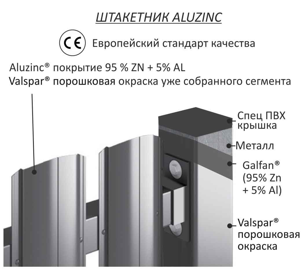 забор из штакетника