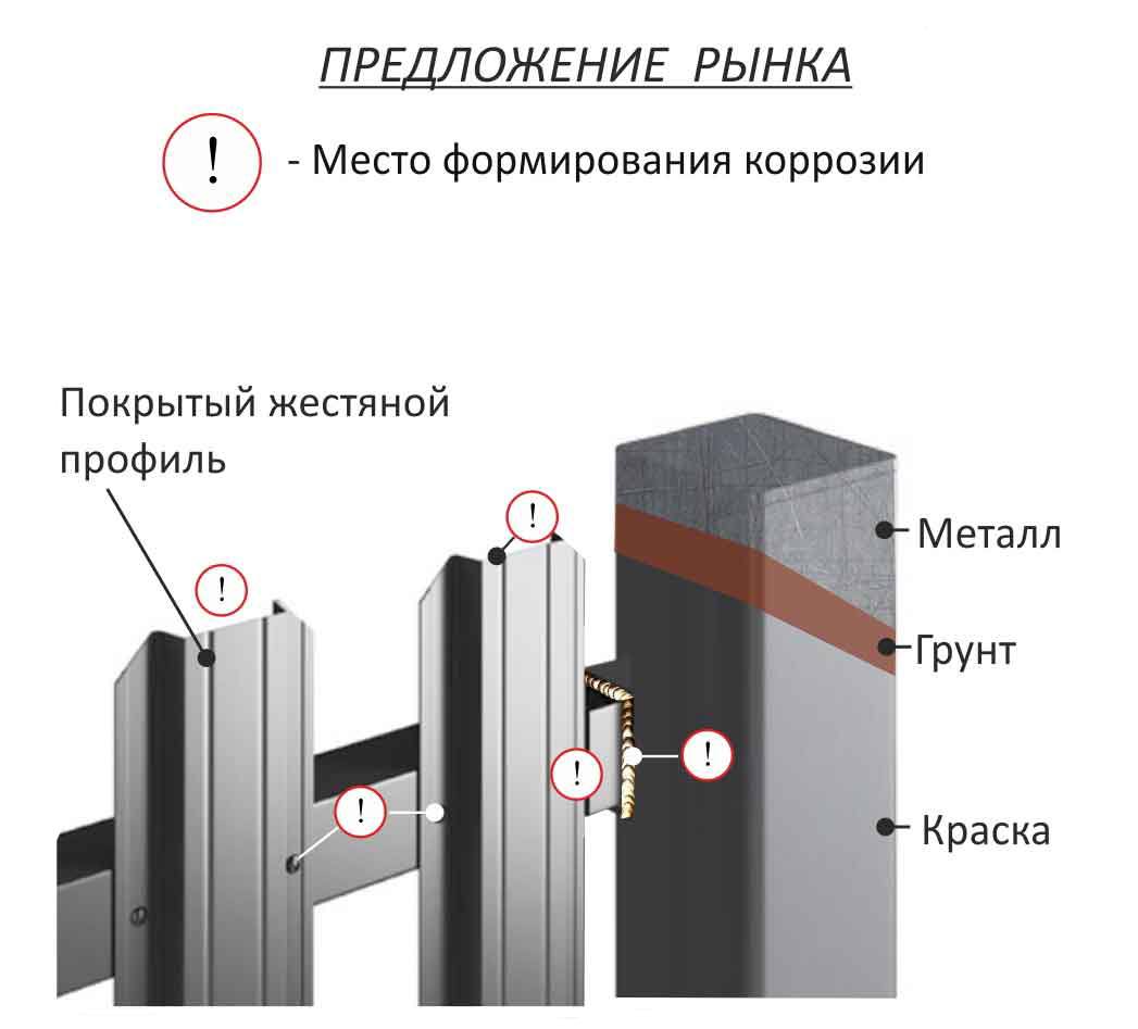 штакетниковый забор