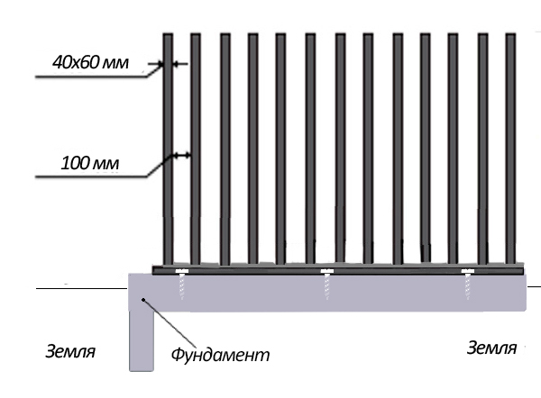 Крепление забора PP111 Киев