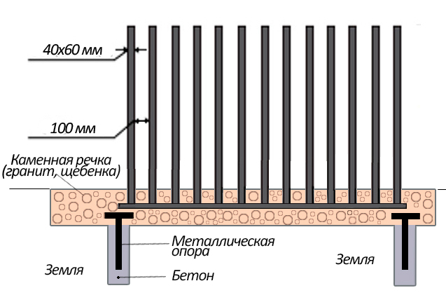 Схема креплени вертикального забора