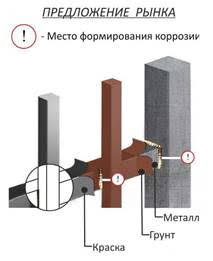 Заказать металлический забор Украина