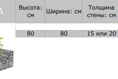 Клумба-габион пример