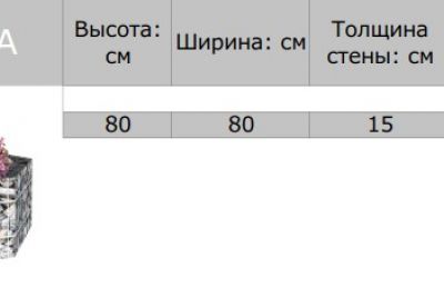 Клумба-габион пример
